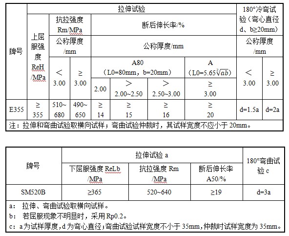 非凡国际(中国区)-官方网站